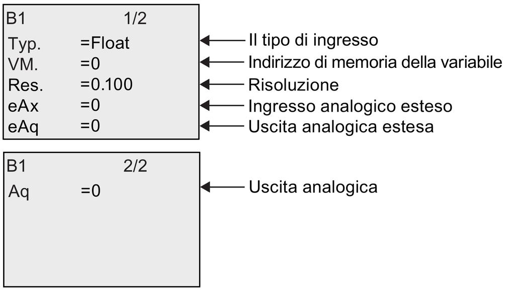 Il connettore di Ingresso analogico esteso non è collegato: se -999.999.999 Ingresso analogico esteso 999.999.999, Uscita analogica estesa = Ingresso analogico esteso.