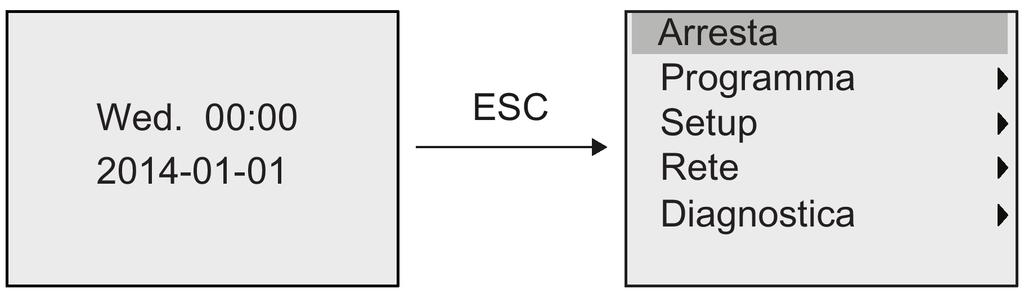 Configurazione di 8 Con il termine "parametrizzare" ci si riferisce alla configurazione dei parametri dei blocchi. Si possono impostare ad es.