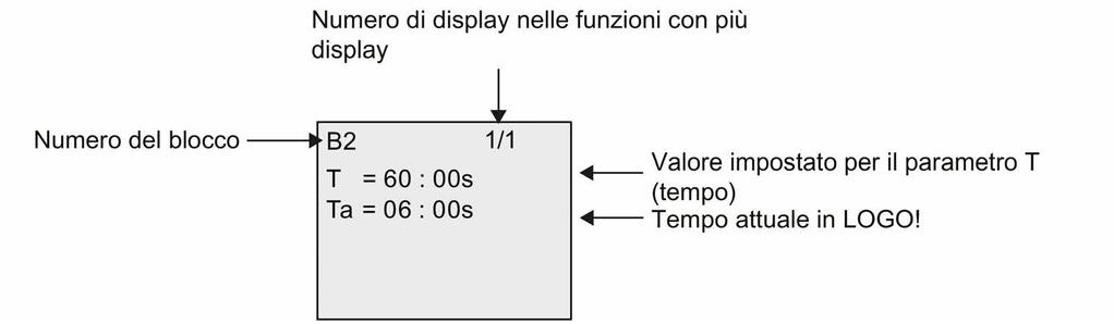 premendo ESC si può tornare al menu di parametrizzazione. 5.