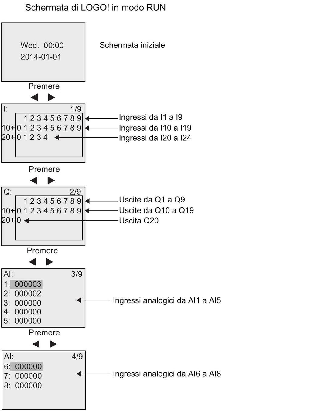 Programmazione di 3.