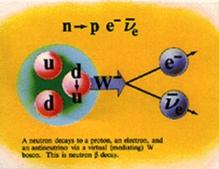 Domina inteazioni atomiche/molecolai ecc.