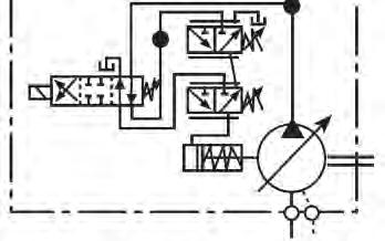 DESCRIZIONE del FUNZIONAMENTO dei REGOLATORI Regolatore tipo Simbolo idraulico Curva di controllo D - Compensatore di pressione con messa a scarico elettrica 1 - Svolge la stessa funzione del tipo
