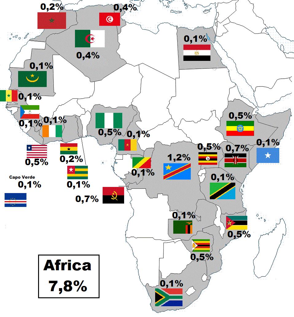 IN AFRICA ALGERIA 0,4% MAROCCO 0,2% ANGOLA 0,7% MAURITANIA 0,1% CAMERUN 0,1% MOZAMBICO 0,5% CAPO VERDE 0,1% NIGERIA 0,5% REPUBBLICA DEMOCRATICA DEL COGO 1,2% REPUBBLICA SUDAFRICANA 0,1% REPUBBLICA
