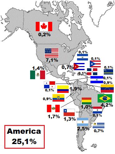 IN AMERICA ARGENTINA 2,5% NICARAGUA 0,1% BOLIVIA 1,0% PANAMA 0,1% BRASILE 4,2% PARAGUAY 0,1% CANADA 0,2% PERU' 1,7% CILE 1,3% PORTO RICO 0,1%