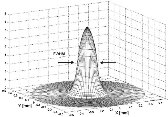 Applicazione della gamma camera HICAM in sperimentazione clinica Capitolo 1 