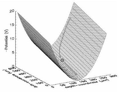 molto piccolo data la ridotta dimensione dell anodo.