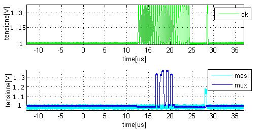 Applicazione della gamma camera HICAM in sperimentazione clinica Capitolo 3 Figura 3.