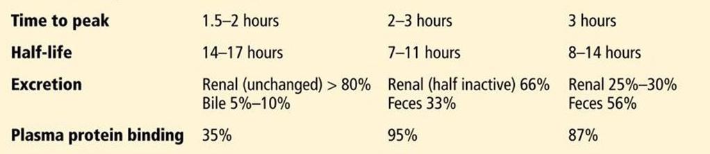 Apixaban metabolism Drug Metab Dispos 2009; 37:74-81. Rivaroxaban pharmacodynamics. Clin Pharmacokinet 2008; 47:203-216.