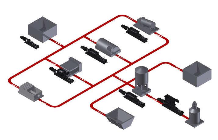 FLOW CHART Vasca raccolta fango ispessito Pressa a vite Centrifuga 1 - DN Pressa a nastro 3 - DHS Vasca raccolta fango 3 DHS Filtro pressa 2 - DHB Silo 4 - DHS 5 - DHSB Essicatore / Inceneritore