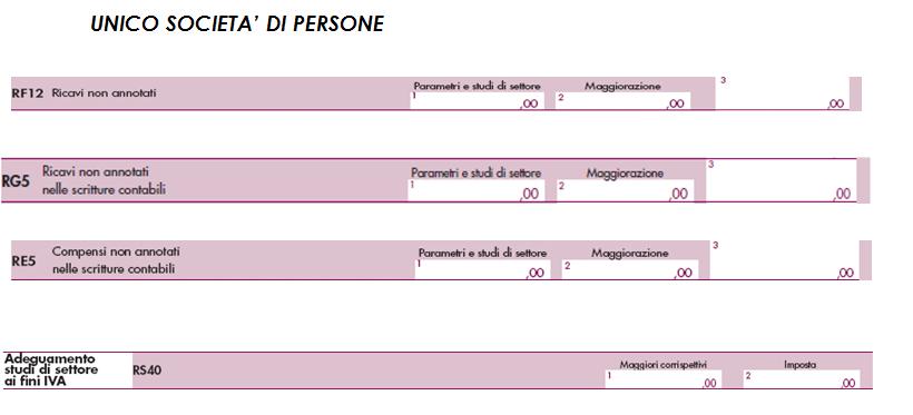 In relazione a tale circostanza è stata prevista nel Modello UNICO 2014 un apposita sezione nel quadro RS denominata Adeguamento agli studi di settore ai fini IVA nella quale