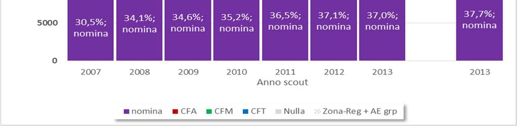 assistenti ecclesiastici in Gruppo e senza