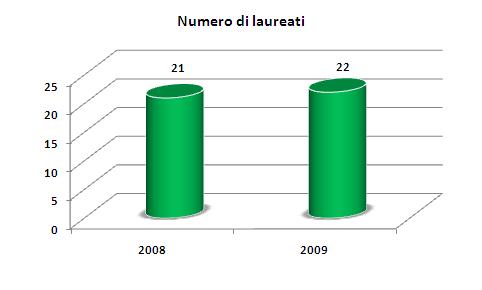 CHIMICO AMBIENTALE STATISTICHE Quale andamento ha il mercato del lavoro? Quali sono le previsioni di occupazione?