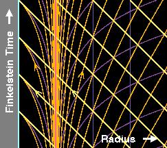 Poiché tutti i copi si muovono con una velocità avente modulo infeioe a quello della luce, le taiettoie che essi pecoono nello spaziotempo devono quindi essee contenute all inteno dei coni di luce.