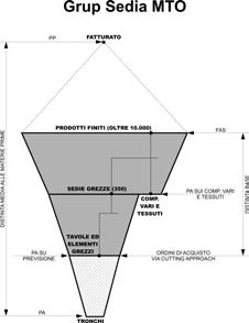 Studi di Udine De Toni Struttura di prodotto a tre livelli () Struttura di