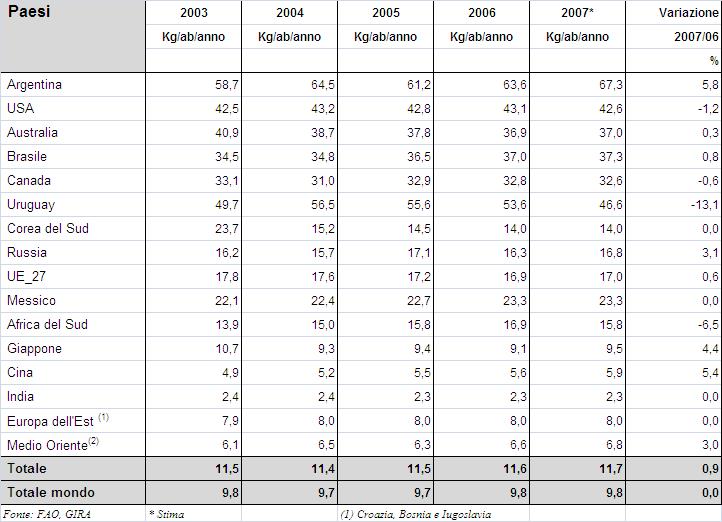 IL CONSUMO INDIVIDUALE DI CARNE BOVINA NEL MONDO