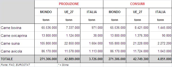 NEL 2007* IL MERCATO DELLE