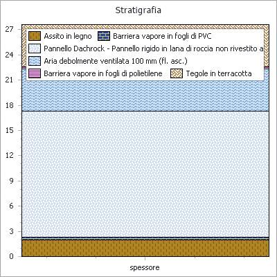 3 Pannello Dachrock - Pannello rigido in lana di roccia non rivestito ad alta densità, per l isolamento termico ed acustico di solai all'estradosso.