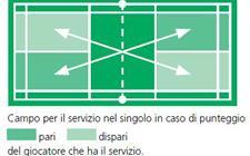IL SERVIZIO Si ha a disposizione un solo tentativo di servizio per scambio. Se durante l esecuzione del servizio non si colpisce il volano è fallo e si regala punto e servizio al giocatore avversario.
