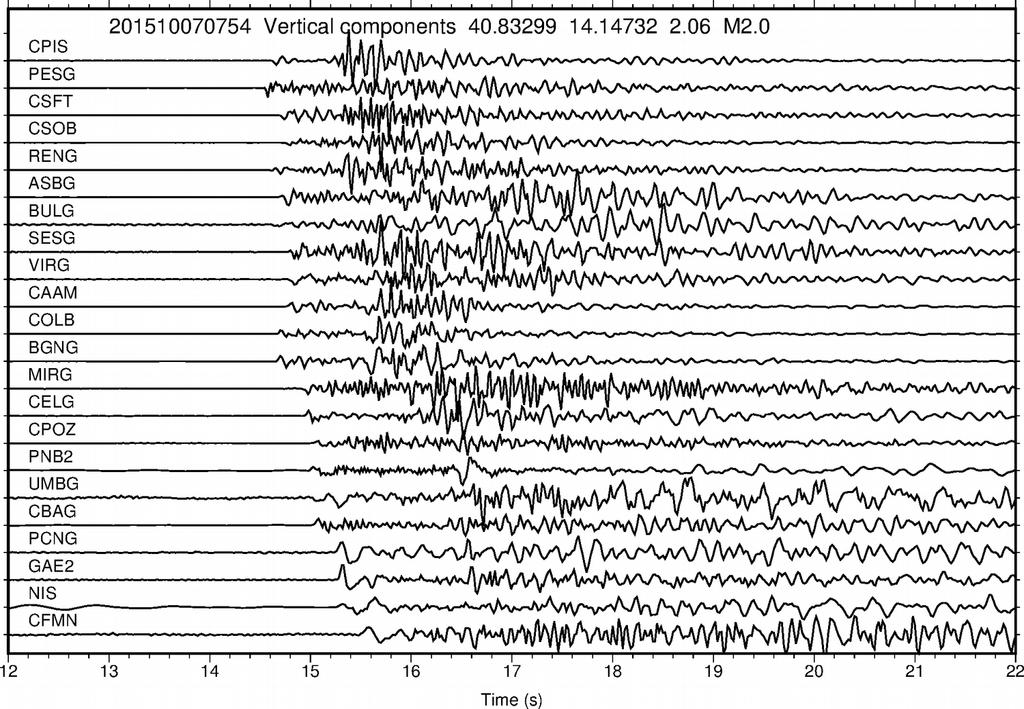 Esempio di terremoto VT flegreo: 201510070754