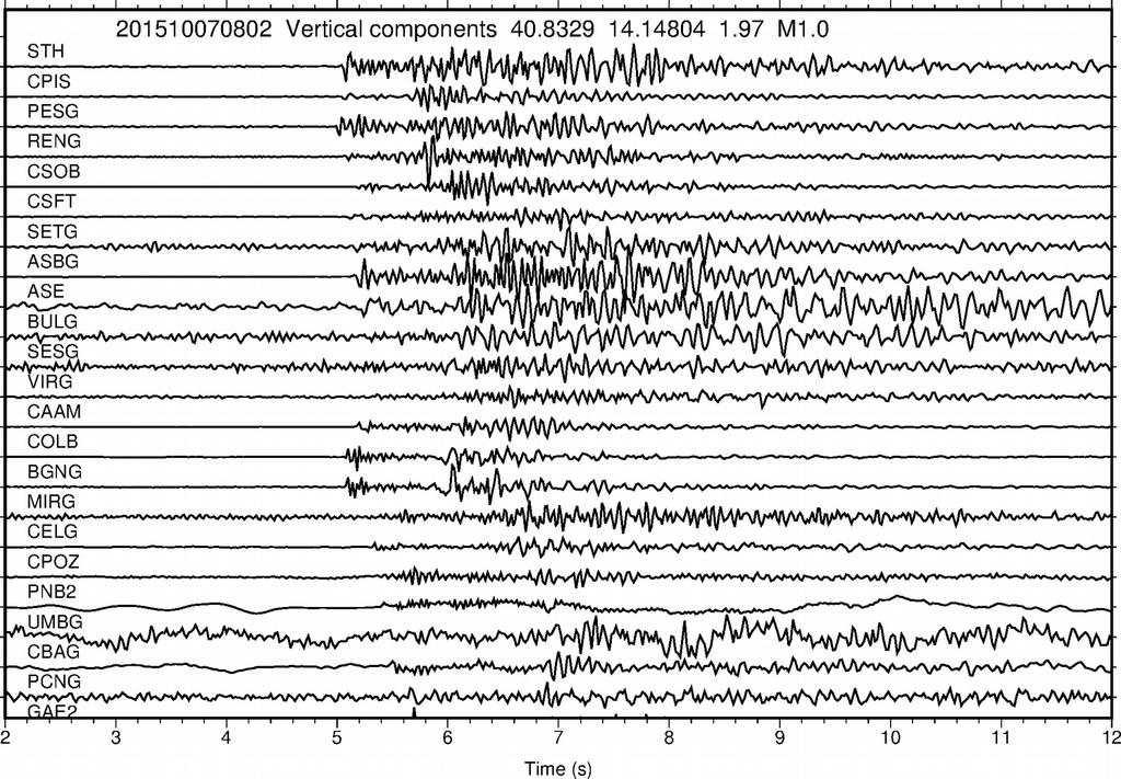 Terremoto VT flegreo M1.