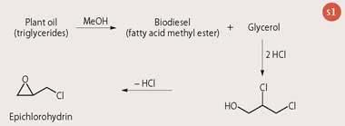Biodiesel di prima e seconda generazione: la disponibilità di glicerolo Restano comunque di interesse anche altre trasformazioni del glicerolo in parecchi