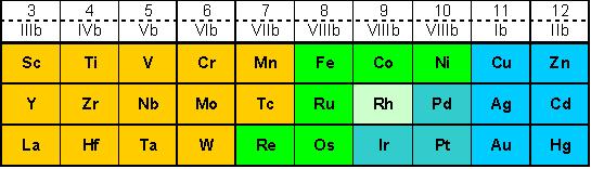 Catalizzatori FT carbide theory CO + M C [H a d s] CH M M CO M [H a d s] C M CH 2 M + O M (F.Fischer, H.Tropsch, Chem.Ber.