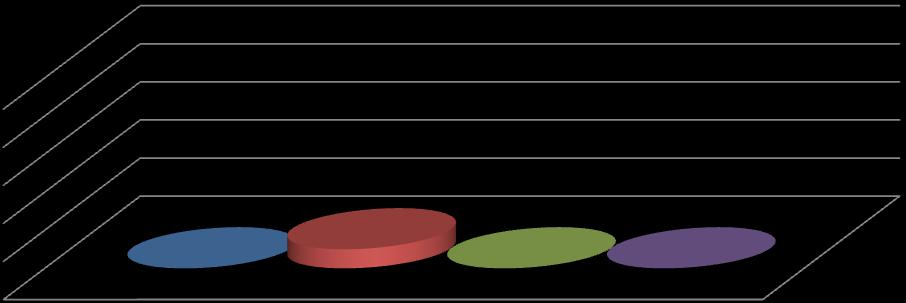 valori guida (periodo 2011-2014) Fiume Jato - Percentuale dei superamenti dei