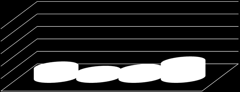 Invaso Garcia - Percentuale dei superamenti dei valori imperativi (periodo 2011-2014) 10 8 6 4 2 Tacqua