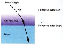 difetti tutte le lenti di un obiettivo sono attualmente sottoposte a trattamenti superficiali che riducono la quantità di luce riflessa.