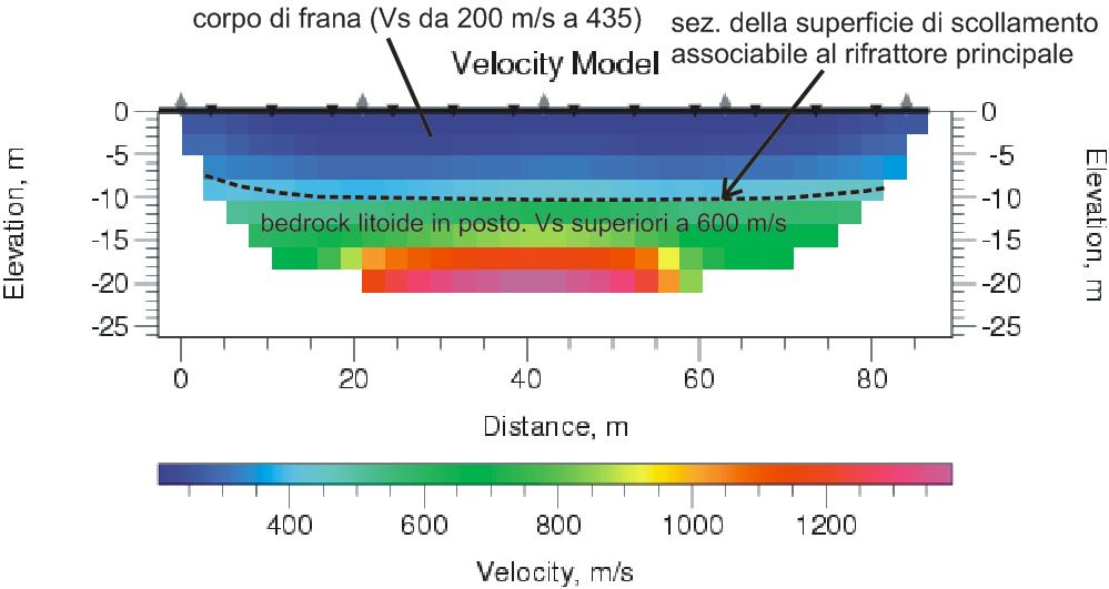 RISULTATI SISMICA A RIFRAZIONE PROFILO SISMICO