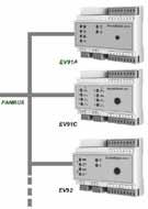 EV90 - MASTER REGOLATORE DIGITALE PER IMPIANTI TERMICI E TECNOLOGICI COMPLESSI Slave IMPIEGO Il regolatore EV90 è utilizzato negli impianti particolarmente complessi dove, per risolvere i problemi di