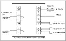 SCHEMA ELETTRICO TARATURA E REGOLAZIONE Ogni volta che il regolatore EV90 viene alimentato inizia una procedura di configurazione di tutti gli apparecchi collegati al bus.