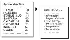 MENU PRINCIPALE Rappresenta l elenco dei vari sottomenu. Per entrare in uno dei sottomenu premere il tasto Apparecchio tipo.