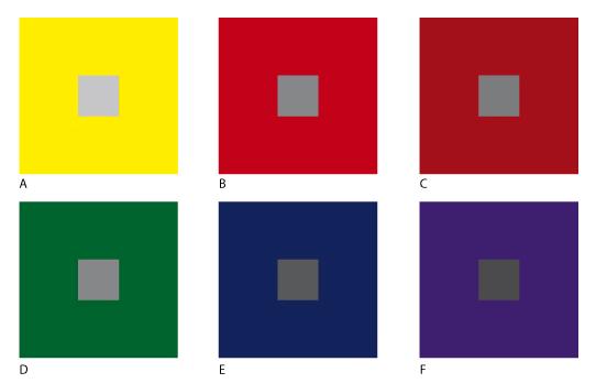 6) Contrasto di simultaneità: si ha quando l occhio, guardando un colore per un tempo