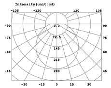 000h 380 DA ABBINARE A: codice KIT DI EMERGENZA PER PANNELLI (SMSPL3030E-19, SMSPL6060E-42,