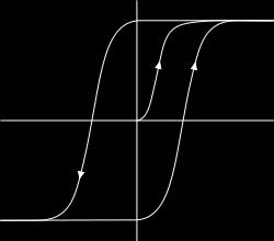 Se si inverte la corrente per cercare i riportare il materiale nel suo stato iniziale, questo non ripercorre la curva al contrario, ma attraversa l asse delle ordinate in un punto indicato con M r e