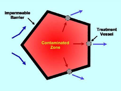 parzialmente removibile Incertezza nel contenimento del