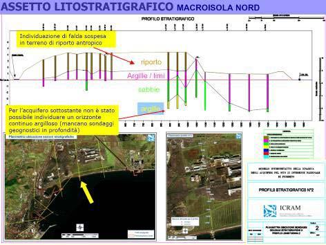 intervento Discontinuità e