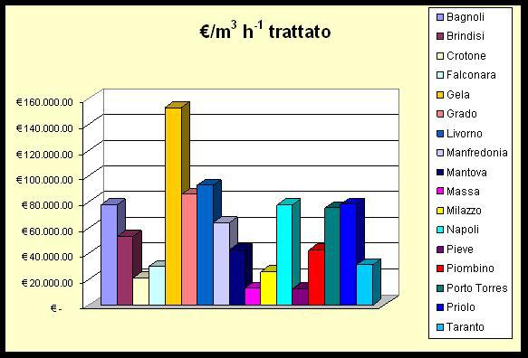 CONSIDERAZIONI CONCLUSIVE Difficoltà nella definizione delle soluzioni d