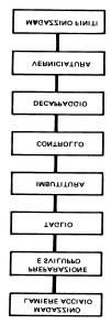 Ulteriori dati di partenza Se lo studio del layout riguarda uno stabilimento esistente occorre anche disporre dei disegni dell attuale layout e del fabbricato ( maglia, altezza utile, carico