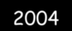 delle intossicazioni acute in età pediatrica 2003-2004