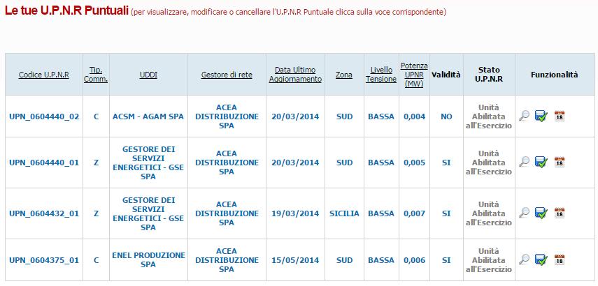 L icona per l Attivazione/Adeguamento della Connessione è la