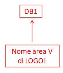 0 BOOL 1 VW12 (V2 operazione matematica blocco B002) P#DB1.DBX12.