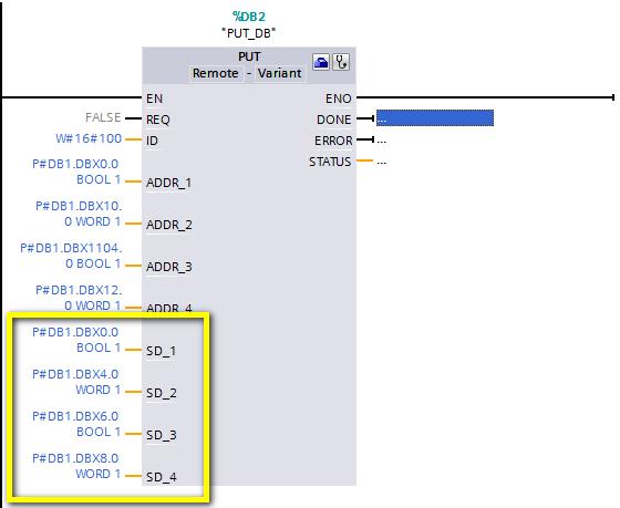 Inserire questi puntatori per completare la parametrizzazione del blocco PUT (riquadro giallo in figura) A questo punto rimane da fare un ultima cosa, assegnare sul parametro REQ un bit per abilitare