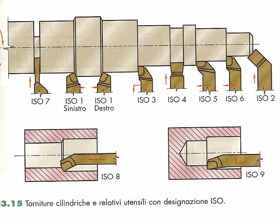 le lavorazioni ad asportazione di truciolo i torni lavorazioni eseguibili al tornio: tornitura cilindrica esterna e interna