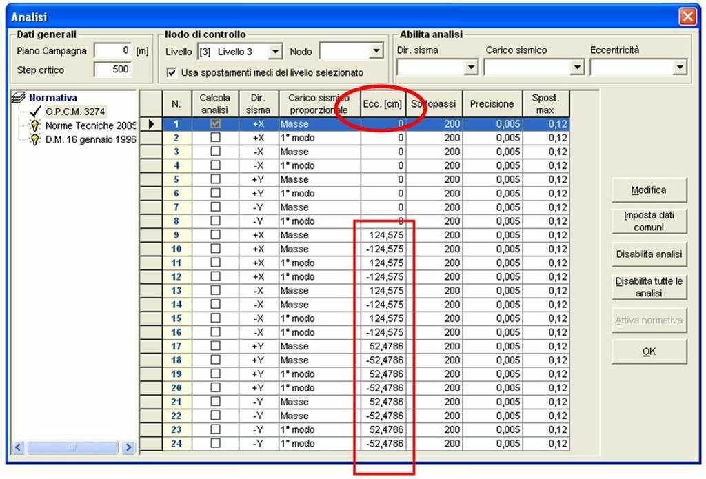 65 Sintesi delle caratteristiche del metodo FME adottato da 3Muri.