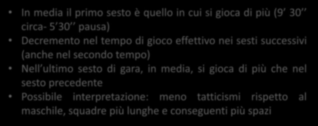 Tempo effettivo di gioco per quarti d ora nella serie A femminile 0-15 15-30 30-45+ 45-60 60-75 75-90+ Tempo Effettivo 62,6% 58,0% 56,6% 57,9% 54,0% 57,8% Non in gioco 37,4% 42,0% 43,4% 42,1% 46,0%