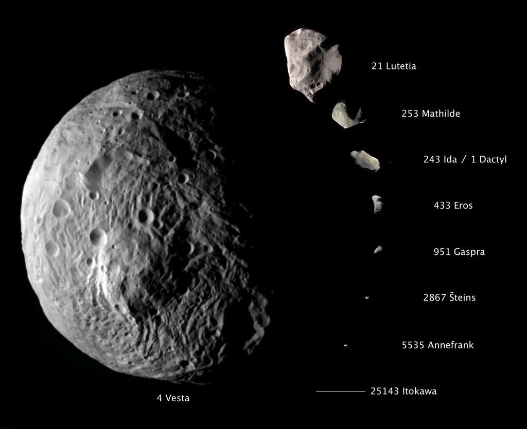 Confronto di dimensioni tra Vesta, il secondo