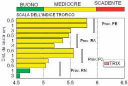 dell Emilia-Romagna nel 25 ottenuto mediante l applicazione del valore medio annuale