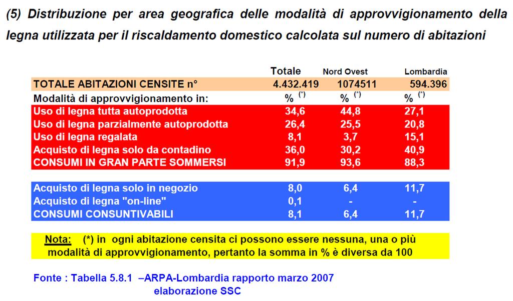 Attenzione alle